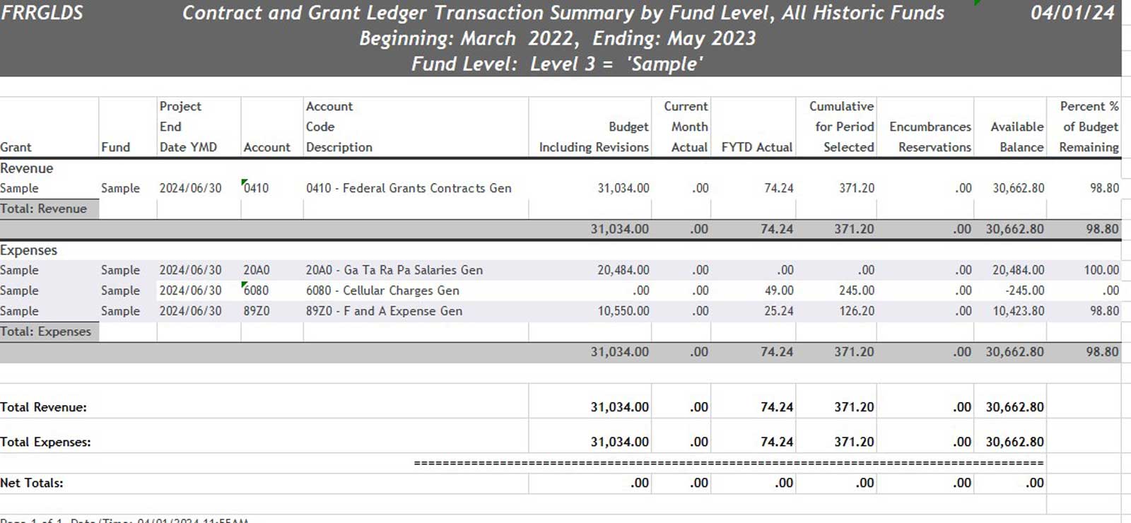 contract and grant ledger transaction summary table
